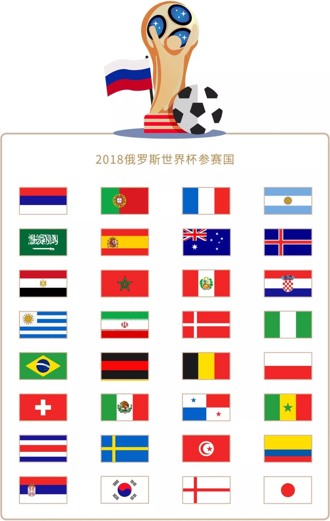 期表现的稳